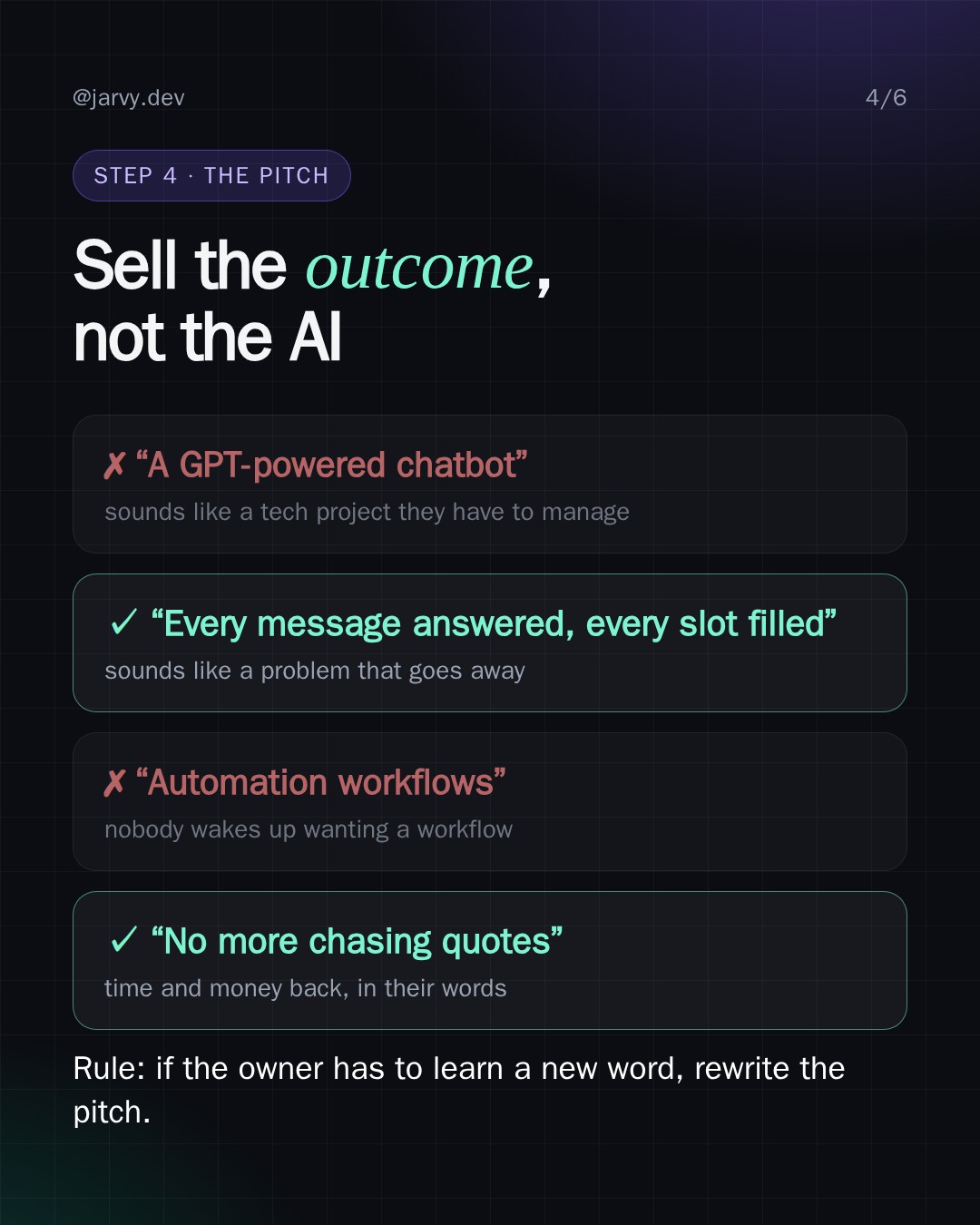 Slide 4: sell the outcome, not the AI