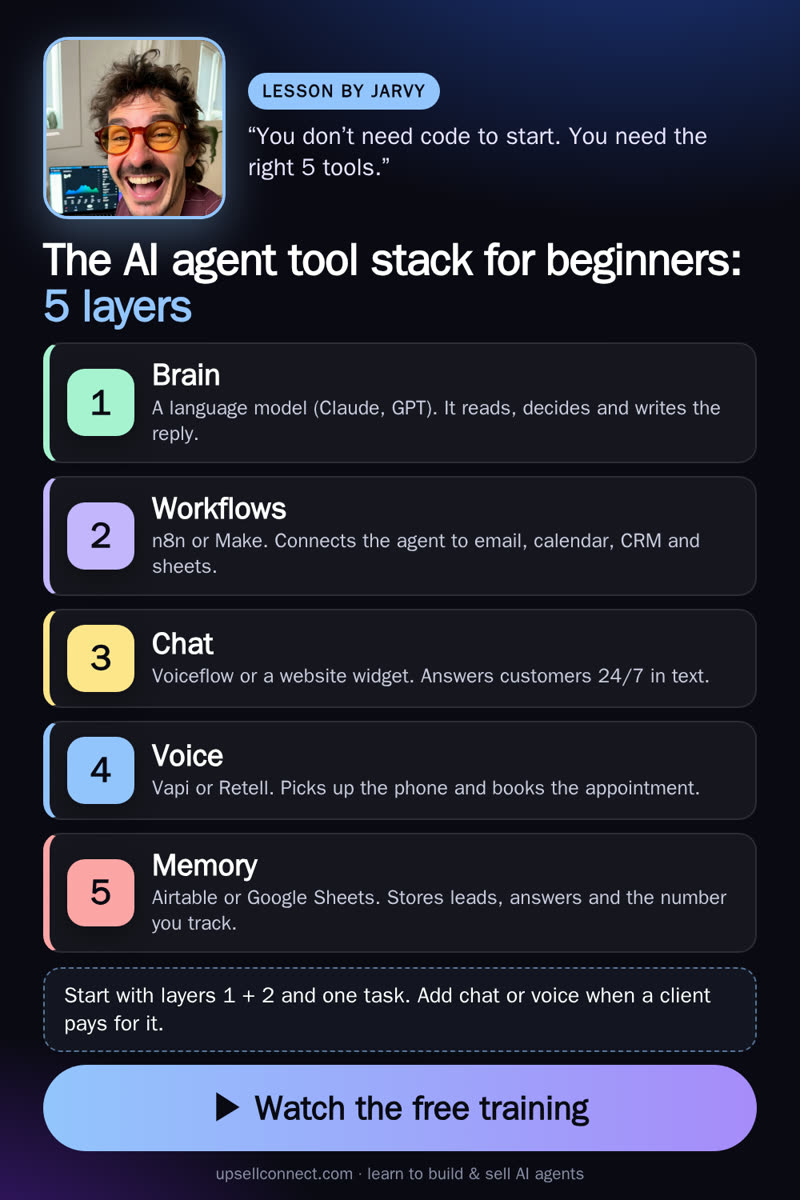 Lesson 10 card: the 5-layer tool stack for building AI agents